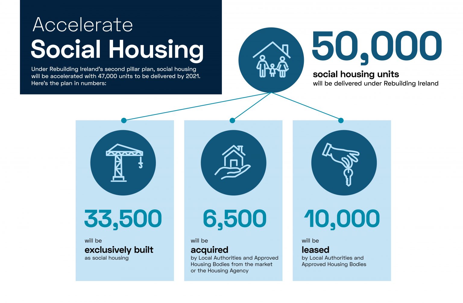 why-social-housing-in-ireland-became-popular-for-investors-bartra